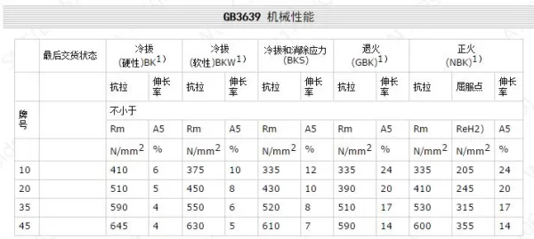 GB/T 3639 机械性能