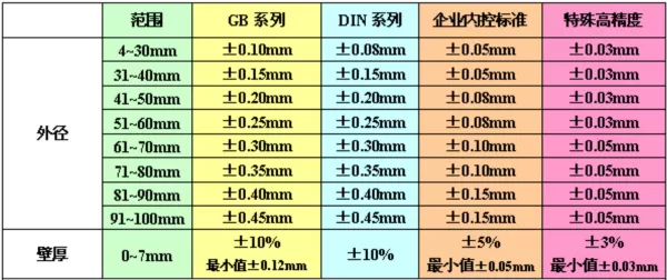 常做尺寸及公差.jpg